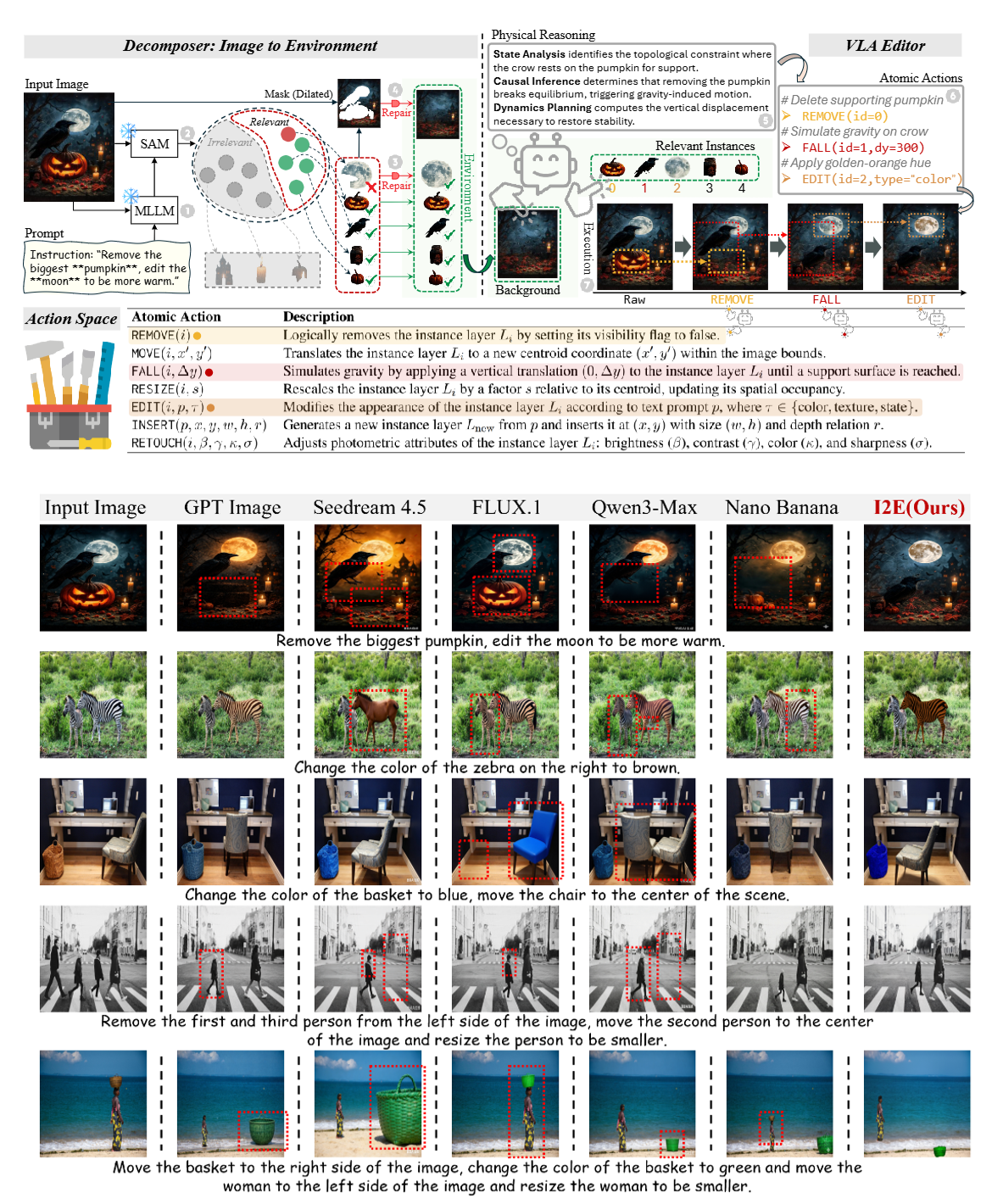 I2E: From Image Pixels to Actionable Interactive Environments for Text-Guided Image Editing